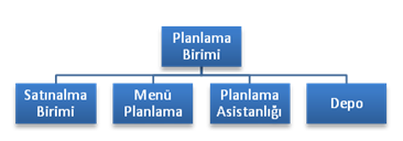 planlama